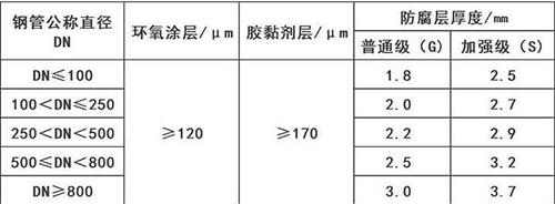 苏州3pe防腐钢管供应涂层参数